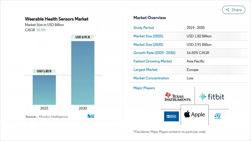 穿戴式健康感测器市场-IMG1