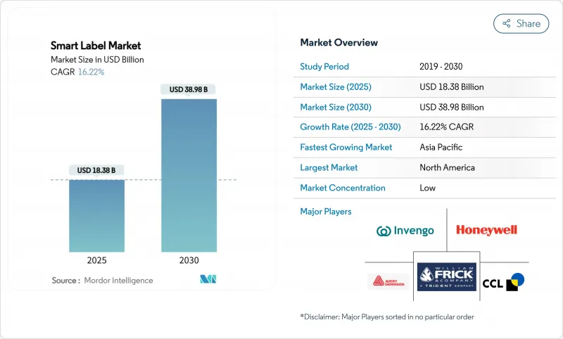 智慧标籤市场-IMG1