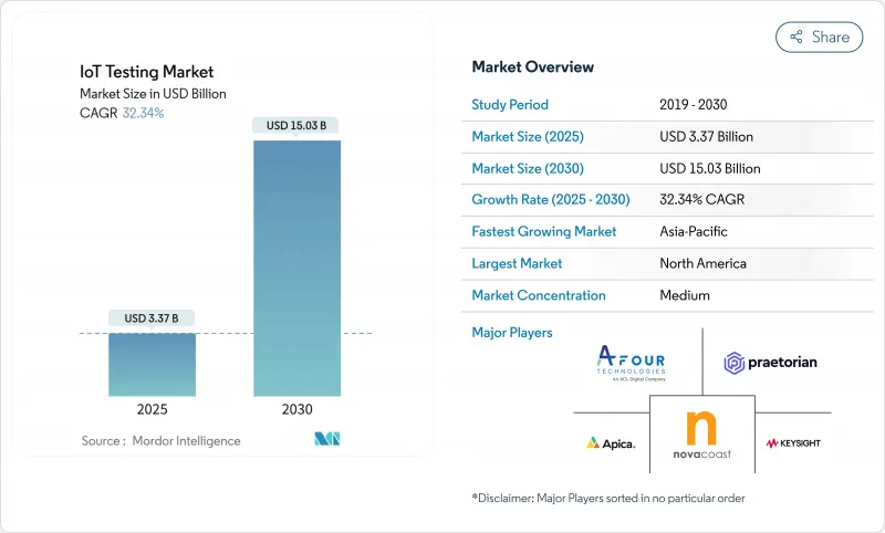 物联网测试市场-IMG1