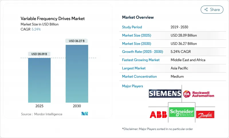 变频驱动器市场-IMG1