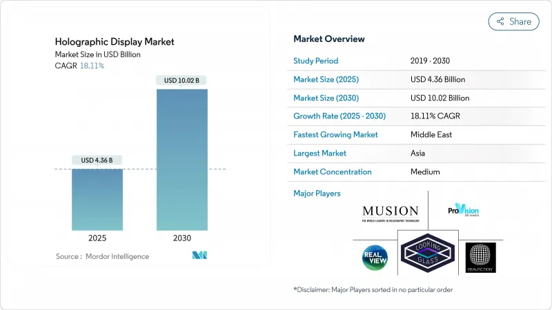 全像显示市场-IMG1
