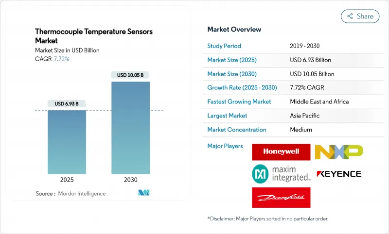 热电偶温度感测器市场-IMG1