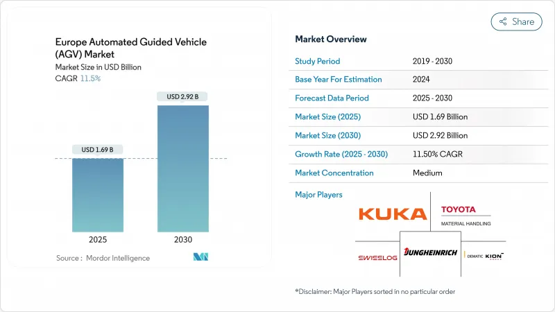 欧洲自动导引车(AGV)市场-IMG1