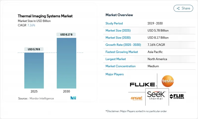 红外线成像系统市场-IMG1