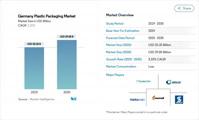 德国塑胶包装市场-IMG1