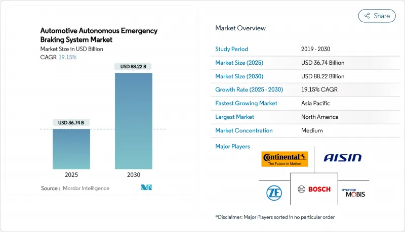 汽车自动紧急煞车系统市场-IMG1