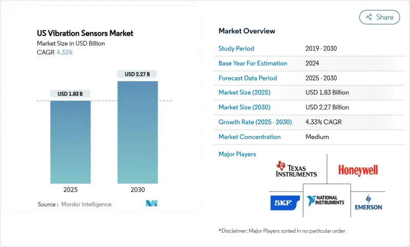 美国振动感测器市场-IMG1