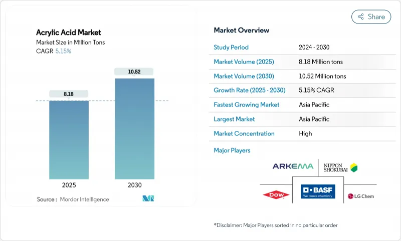 丙烯酸市场-IMG1