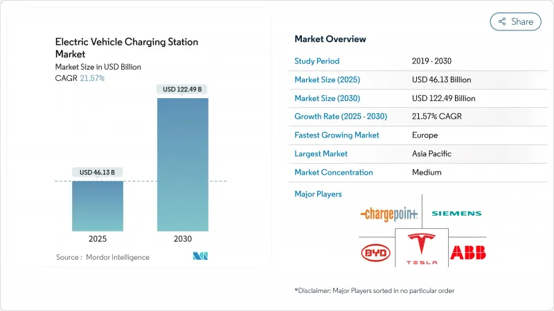 电动车充电站-市场-IMG1