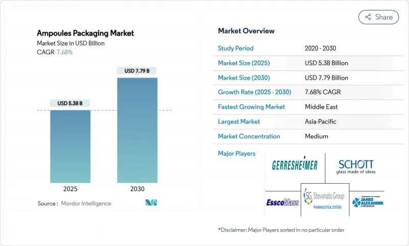安瓿包装市场-IMG1