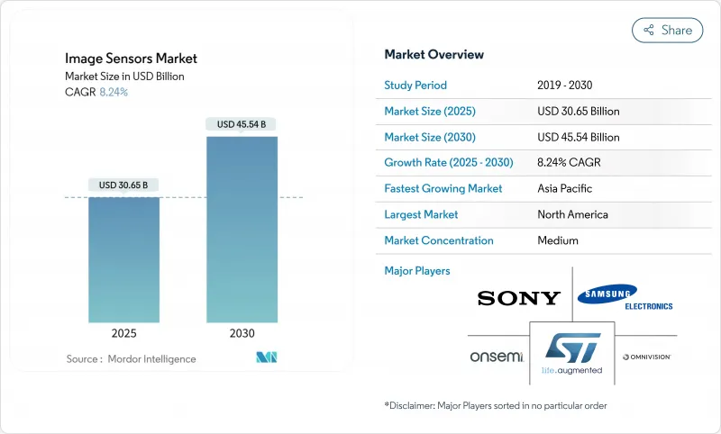 影像感测器市场-IMG1