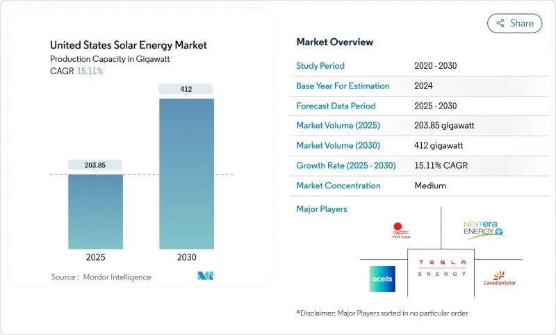 美国太阳能市场-IMG1