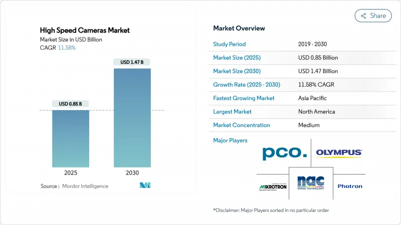 高速摄影机-市场-IMG1