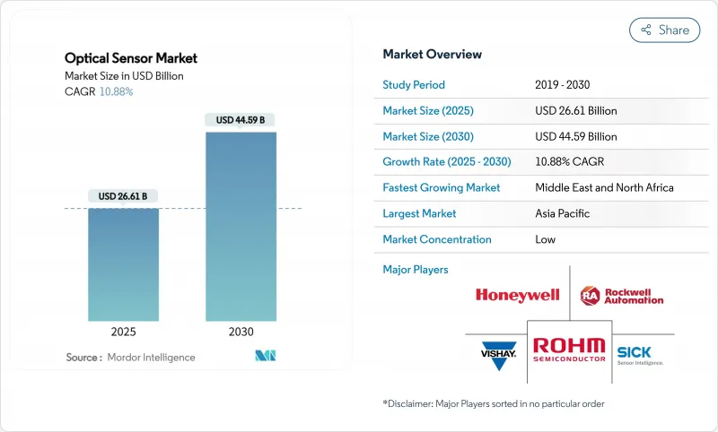 光学感测器市场-IMG1