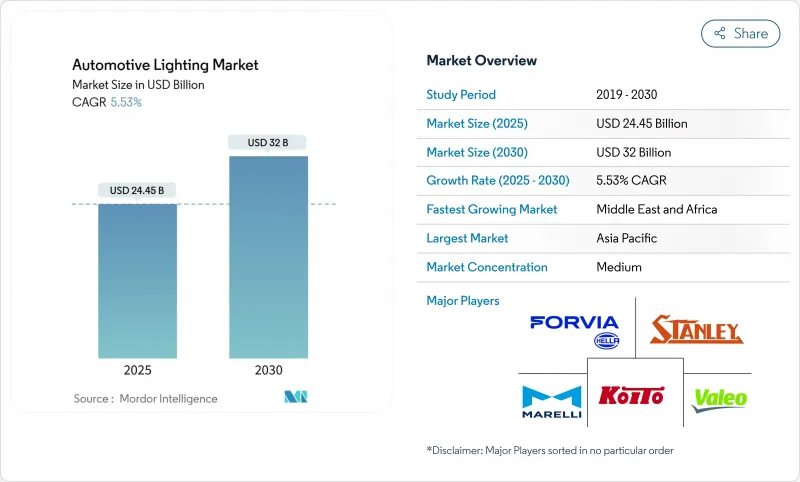汽车照明市场-IMG1