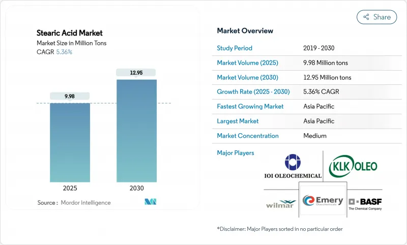 硬脂酸市场-IMG1