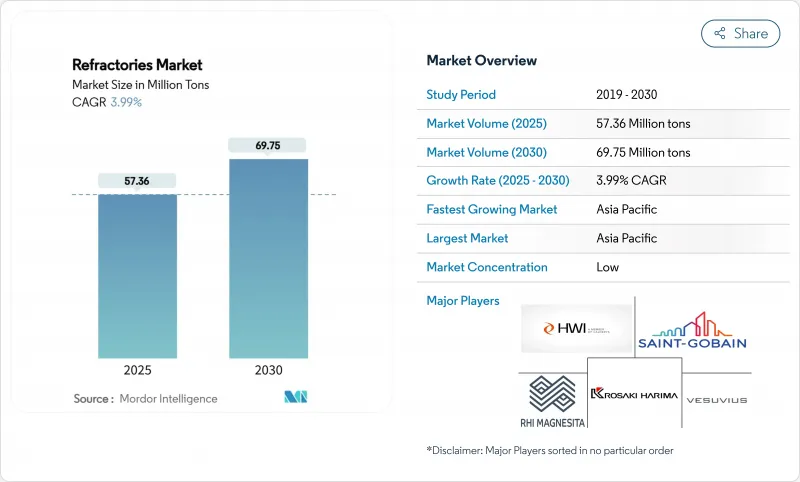 耐火材料市场-IMG1
