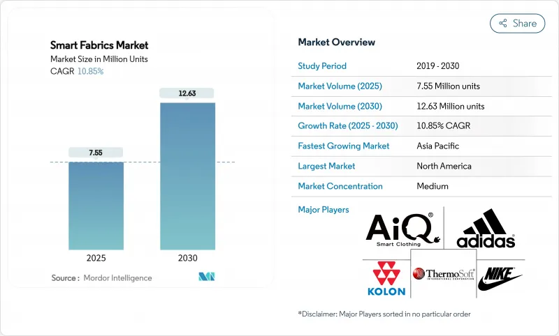 智慧布料市场-IMG1