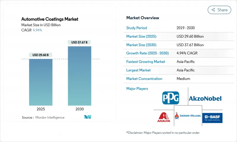 汽车涂料市场-IMG1
