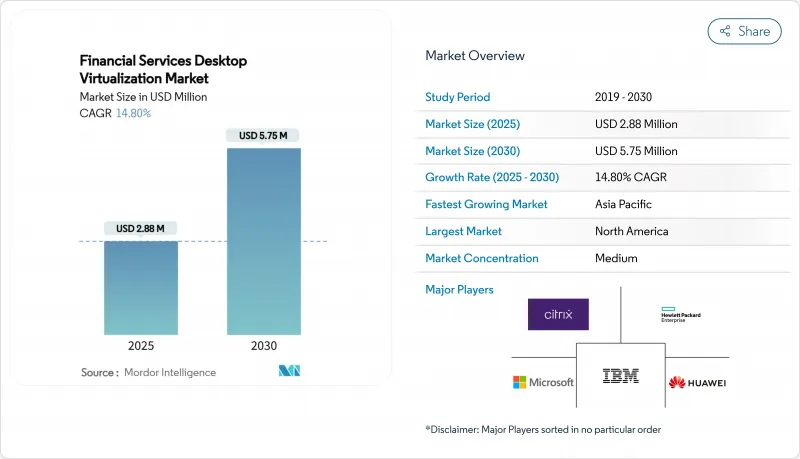金融服务桌面虚拟化市场-IMG1