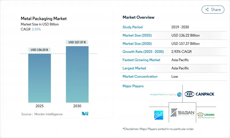 金属包装市场-IMG1