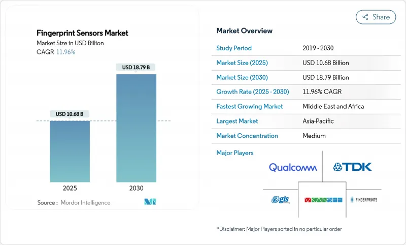 指纹感应器市场-IMG1