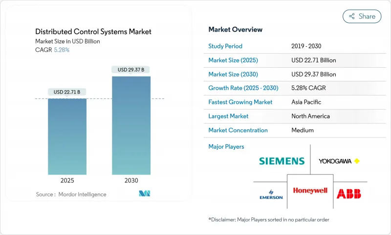 分散式控制系统市场-IMG1