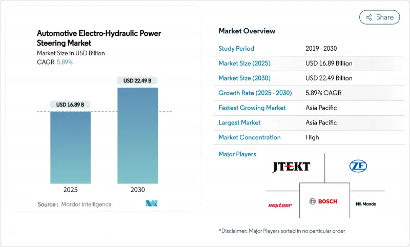 汽车电动液压动力转向系统市场-IMG1