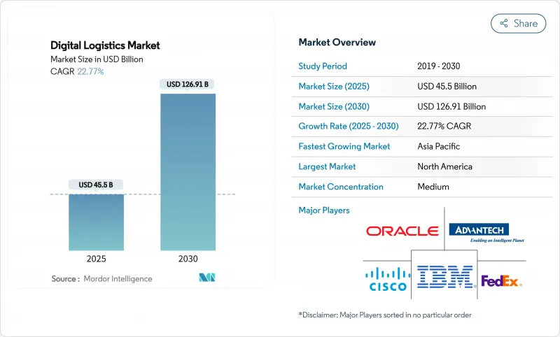数位物流市场-IMG1