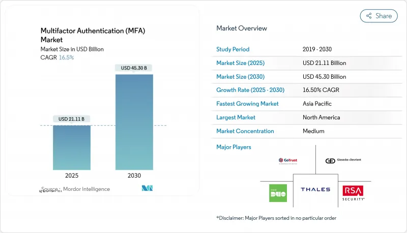 多因素身份验证 (MFA)-市场-IMG1