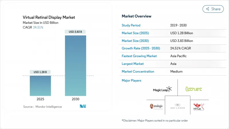 虚拟视网膜显示器市场-IMG1