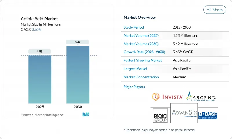己二酸市场-IMG1