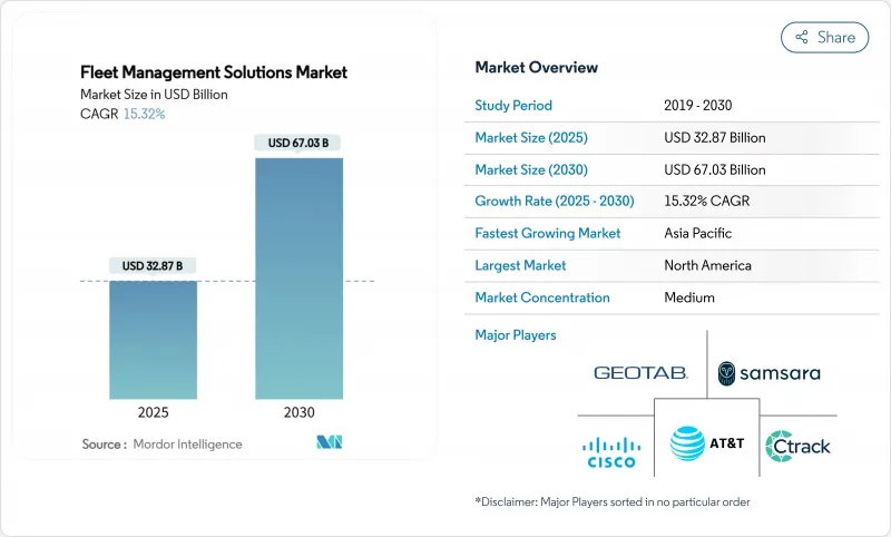 车队管理解决方案市场-IMG1