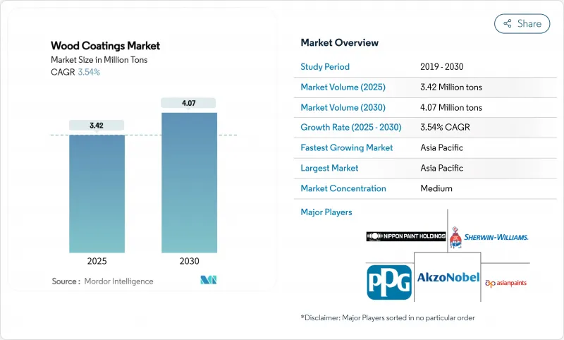木器涂料市场-IMG1