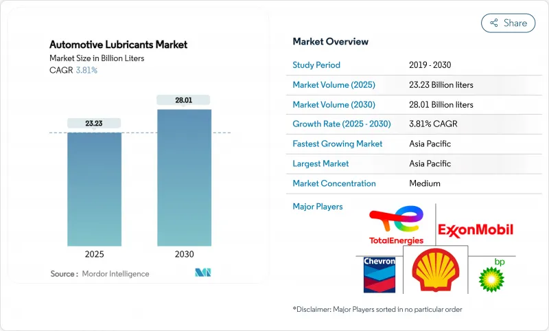汽车润滑油市场-IMG1