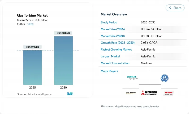 燃气涡轮机市场-IMG1