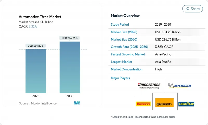 汽车轮胎市场-IMG1