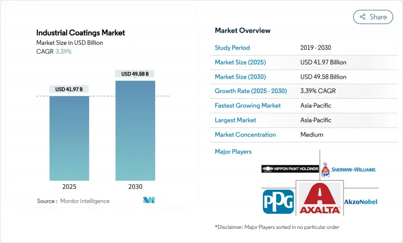 工业涂料市场-IMG1