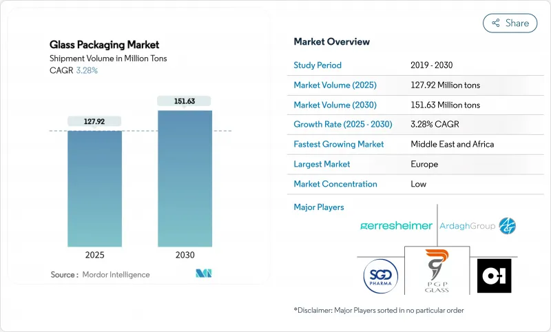 玻璃包装市场-IMG1