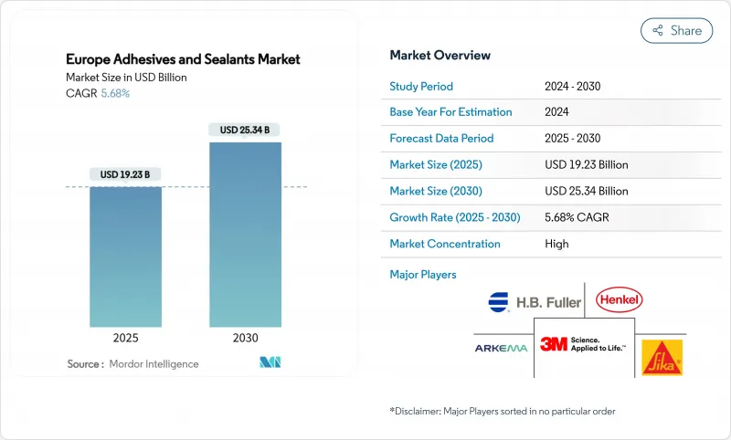 欧洲黏合剂和密封剂市场-IMG1