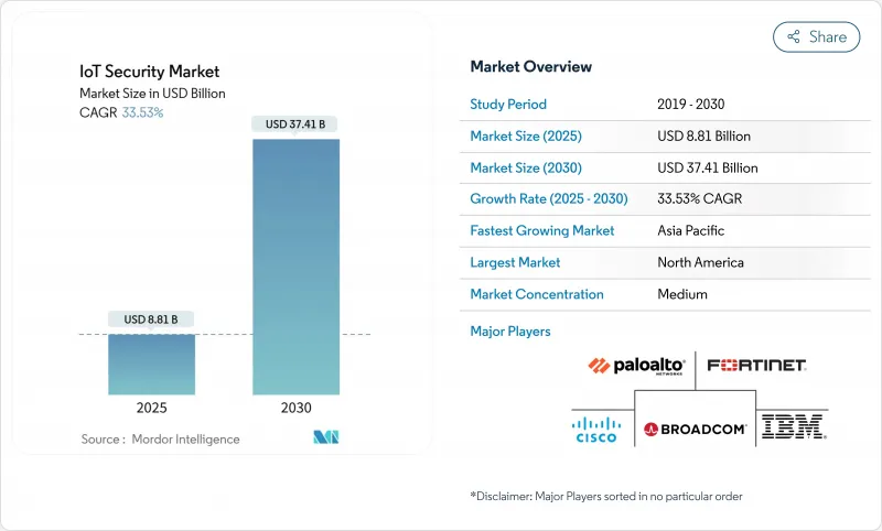 物联网安全市场-IMG1