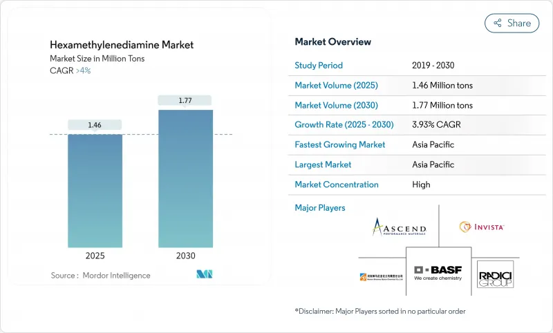 六亚甲基二胺-市场-IMG1