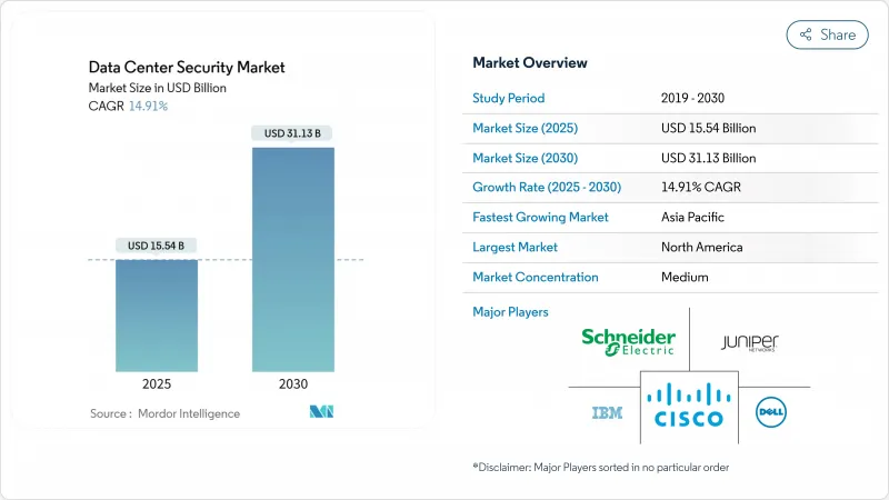 资料中心安全市场-IMG1