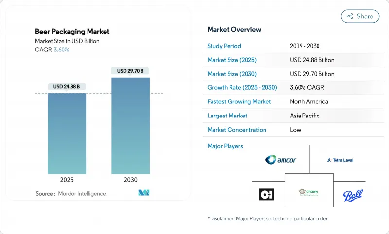 啤酒包装市场-IMG1