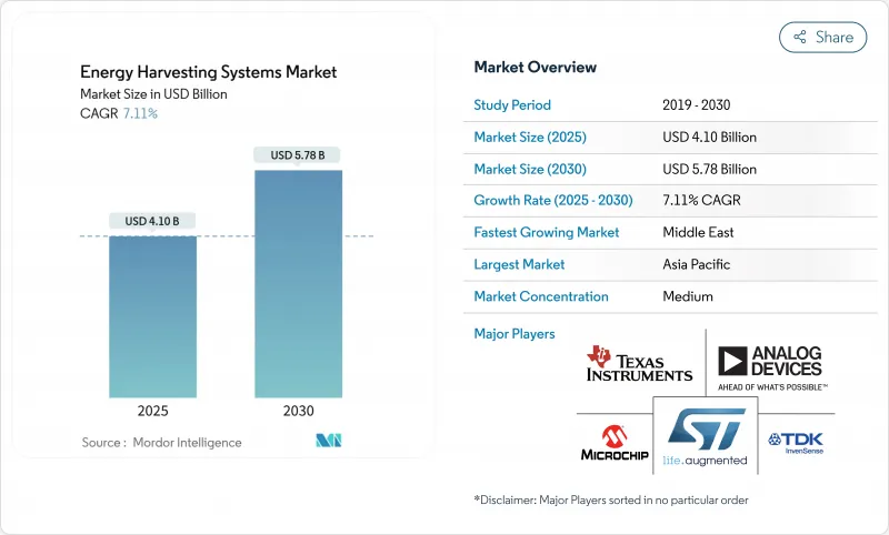 能量采集系统市场-IMG1