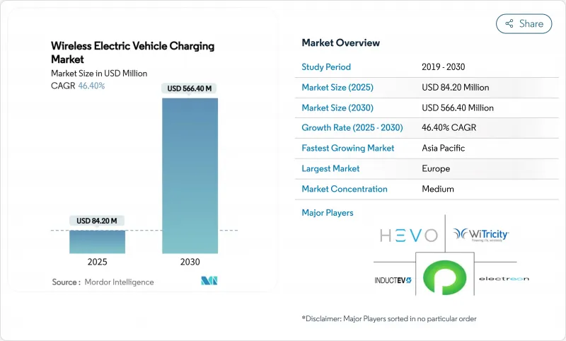 无线电动汽车充电市场-IMG1