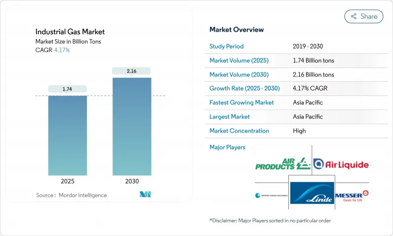工业气体市场-IMG1