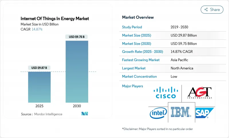 能源市场中的物联网-IMG1
