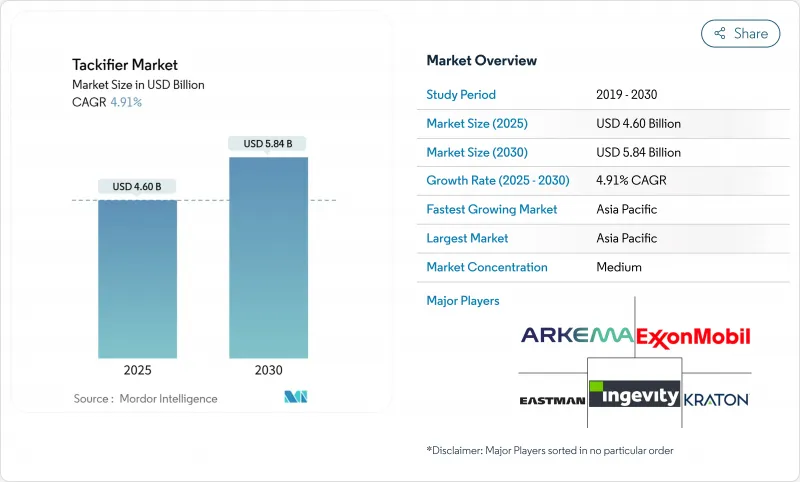 增稠剂-市场-IMG1