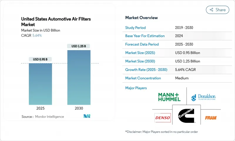 美国汽车空气滤清器市场-IMG1